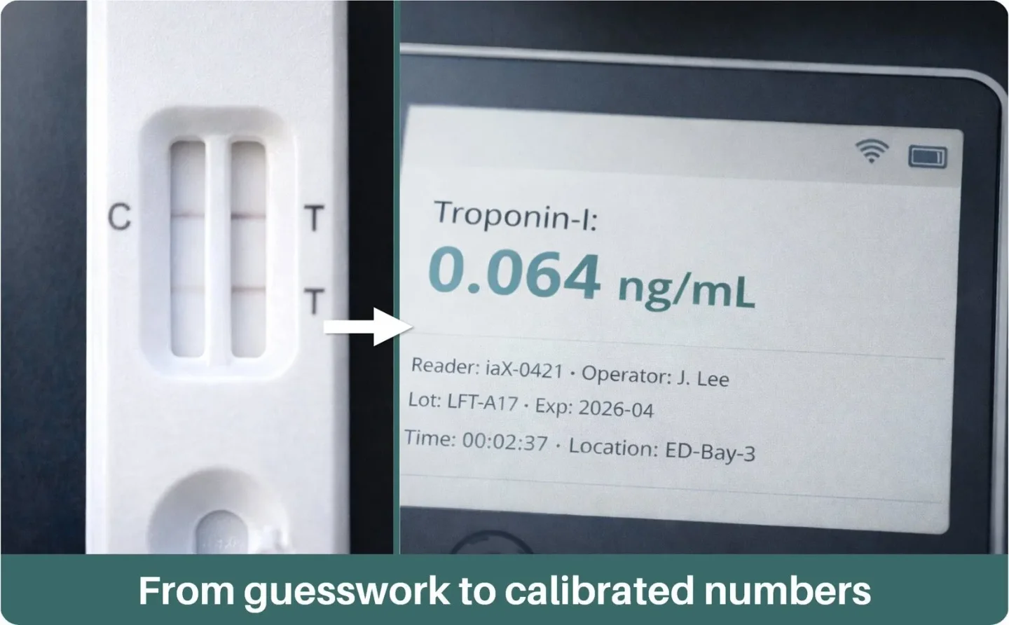 From guesswork to calibrated numbers